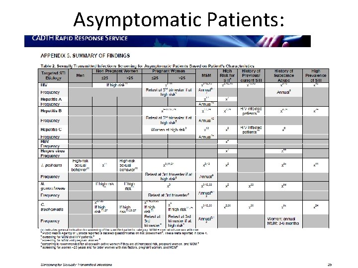 Asymptomatic Patients: 