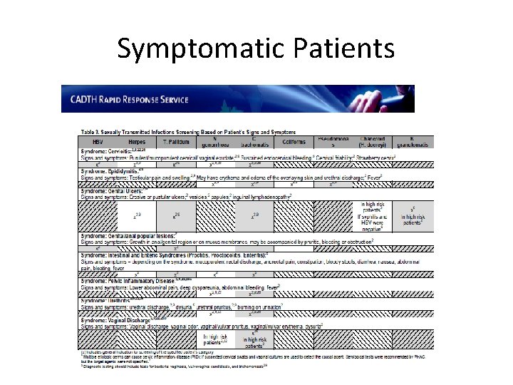 Symptomatic Patients 