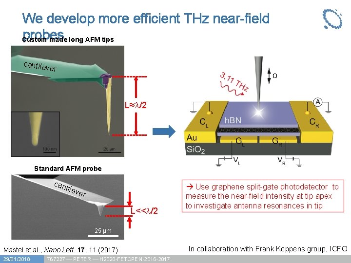 We develop more efficient THz near-field probes Custom made long AFM tips cantilev er