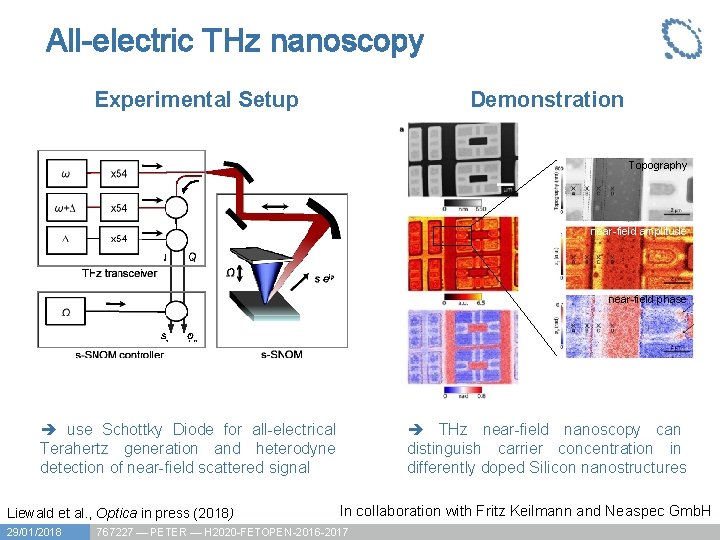 All-electric THz nanoscopy Experimental Setup Demonstration Topography near-field amplitude near-field phase use Schottky Diode