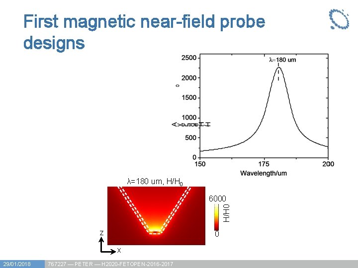 First magnetic near-field probe designs λ=180 um, H/H 0 6000 z 0 x 29/01/2018