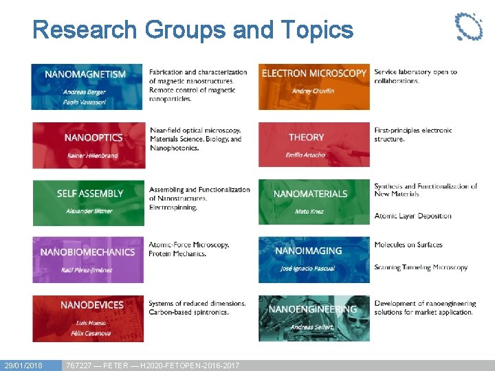 Research Groups and Topics 29/01/2018 767227 — PETER — H 2020 -FETOPEN-2016 -2017 