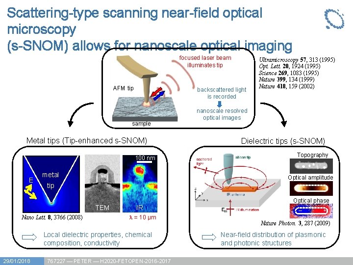 Scattering-type scanning near-field optical microscopy (s-SNOM) allows for nanoscale optical imaging focused laser beam