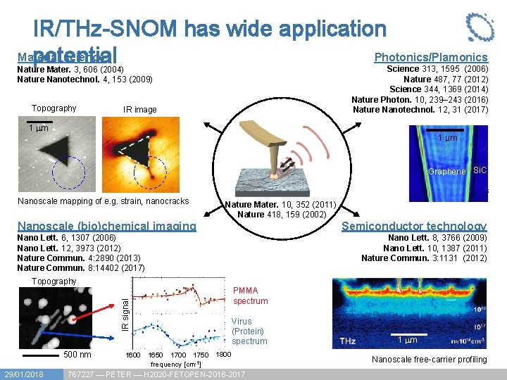 IR/THz-SNOM has wide application Photonics/Plamonics Material science potential Science 313, 1595 (2006) Nature 487,