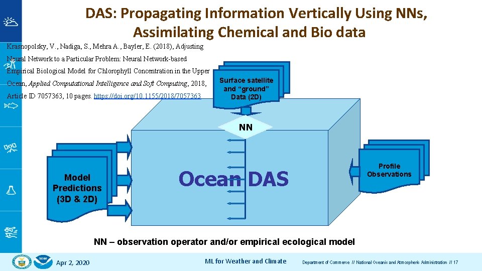 DAS: Propagating Information Vertically Using NNs, Assimilating Chemical and Bio data Krasnopolsky, V. ,