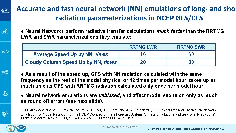 Accurate and fast neural network (NN) emulations of long- and shor radiation parameterizations in
