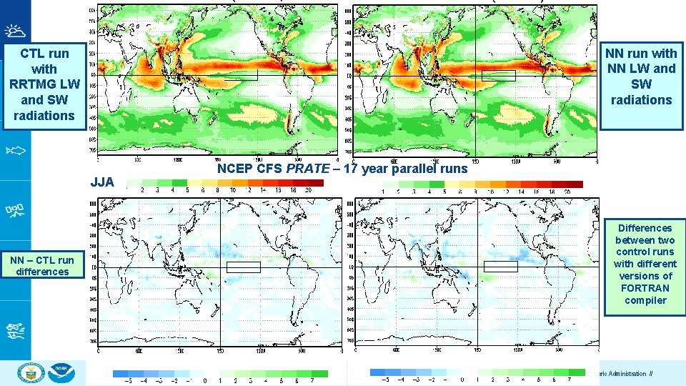 NN run with NN LW and SW radiations CTL run with RRTMG LW and