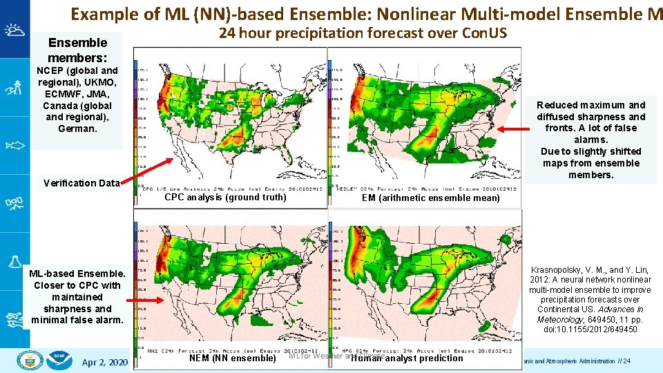 Example of ML (NN)-based Ensemble: Nonlinear Multi-model Ensemble M Ensemble members: 24 hour precipitation