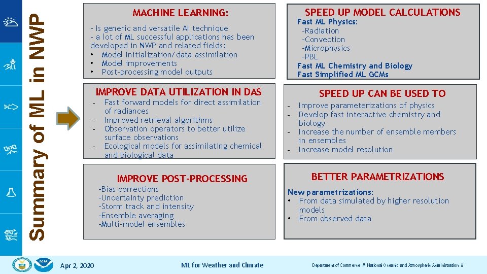 Summary of ML in NWP SPEED UP MODEL CALCULATIONS MACHINE LEARNING: Fast ML Physics: