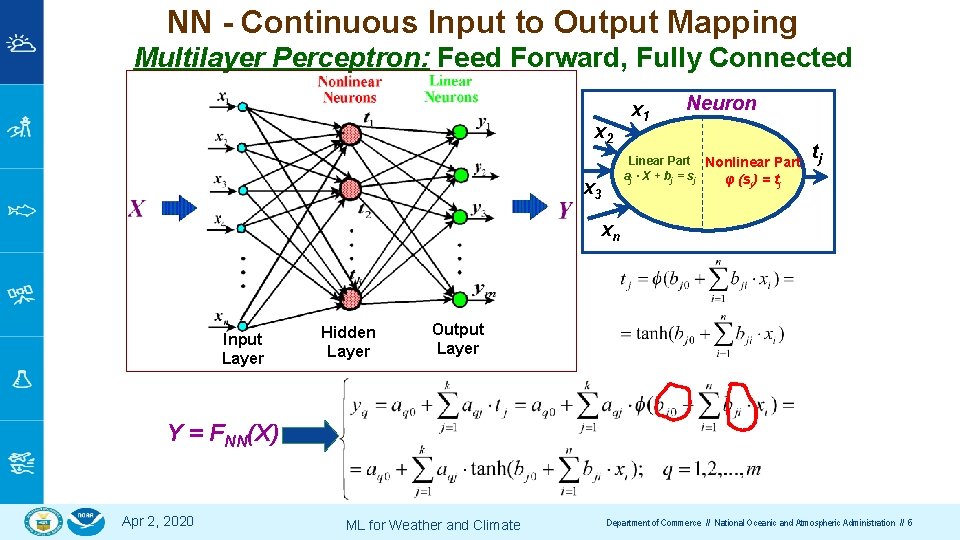 NN - Continuous Input to Output Mapping Multilayer Perceptron: Feed Forward, Fully Connected x