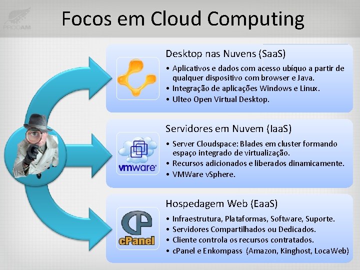 Focos em Cloud Computing Desktop nas Nuvens (Saa. S) • Aplicativos e dados com