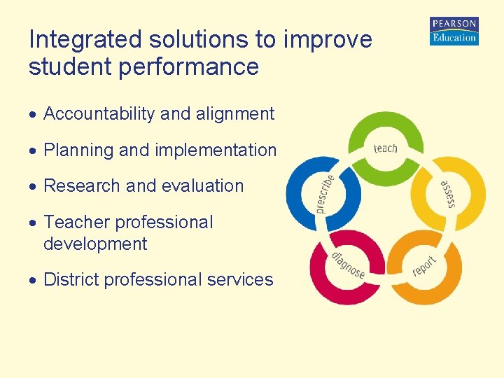 Integrated solutions to improve student performance · Accountability and alignment · Planning and implementation