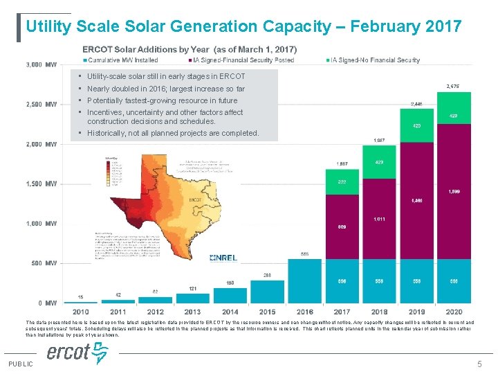 Utility Scale Solar Generation Capacity – February 2017 • • Utility-scale solar still in Utility Scale Solar Generation Capacity – February 2017 • • Utility-scale solar still in