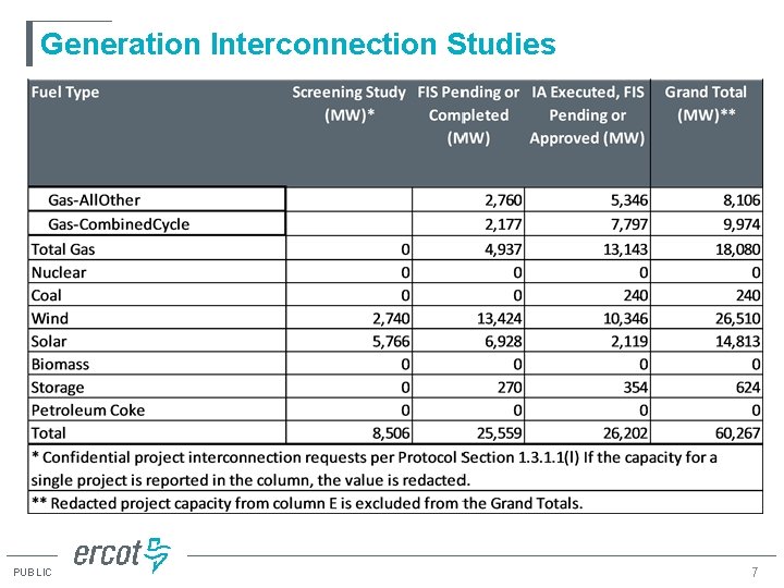 Generation Interconnection Studies PUBLIC 7 Generation Interconnection Studies PUBLIC 7