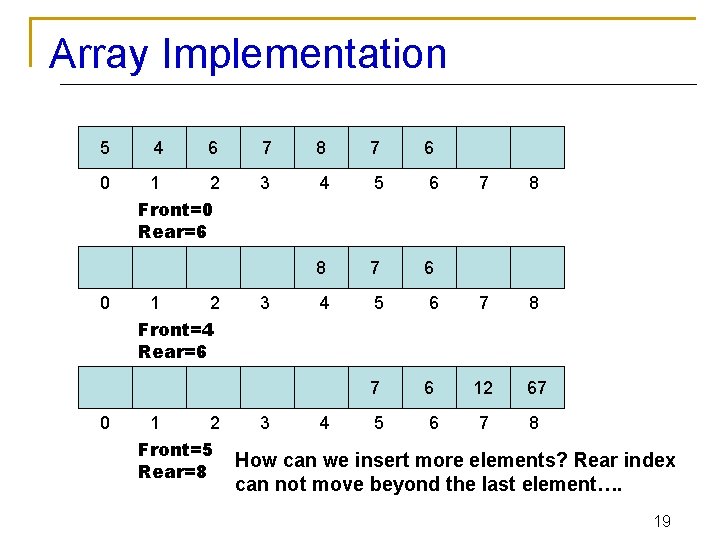 Array Implementation 5 0 0 4 6 7 8 7 1 2 Front=0 Rear=6