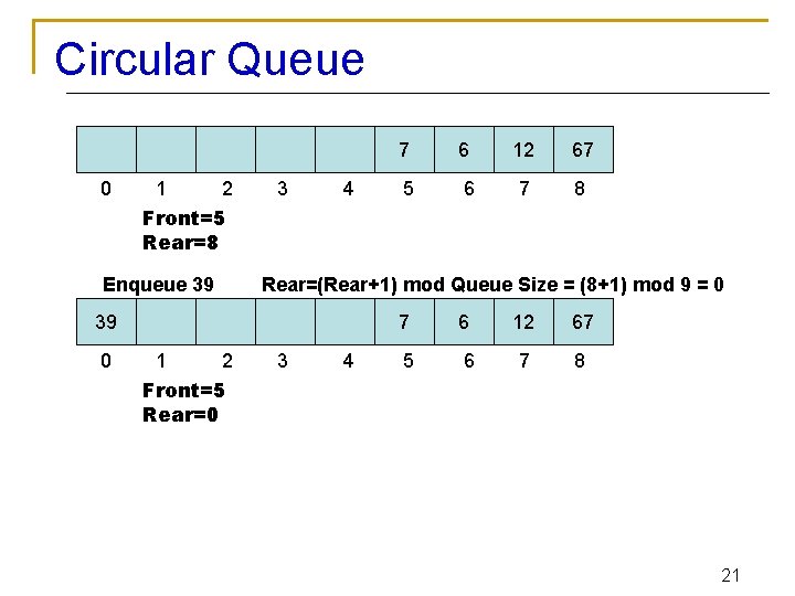 Circular Queue 7 0 1 2 Front=5 Rear=8 Enqueue 39 3 4 7 1