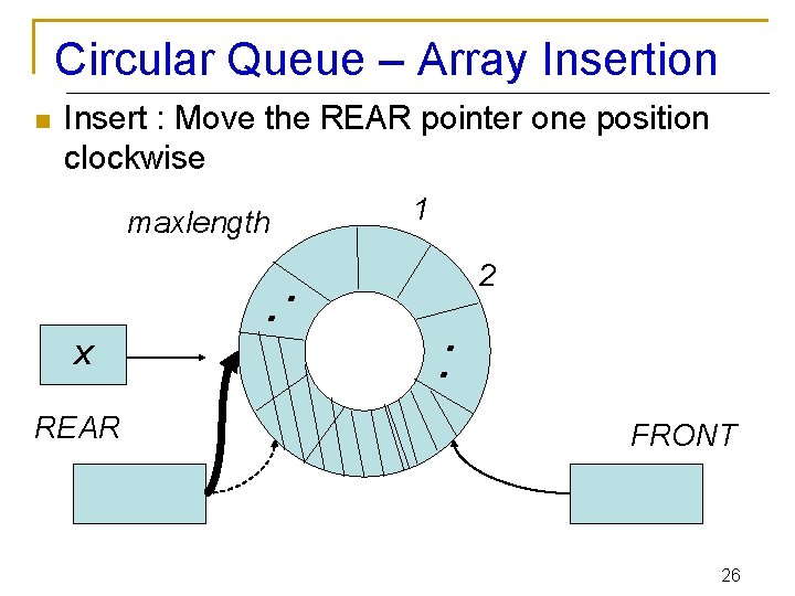 Circular Queue – Array Insertion n Insert : Move the REAR pointer one position