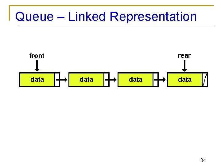 Queue – Linked Representation 34 