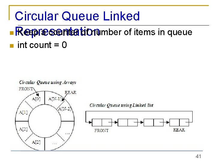 Circular Queue Linked n Representation Keep a counter of number of items in queue