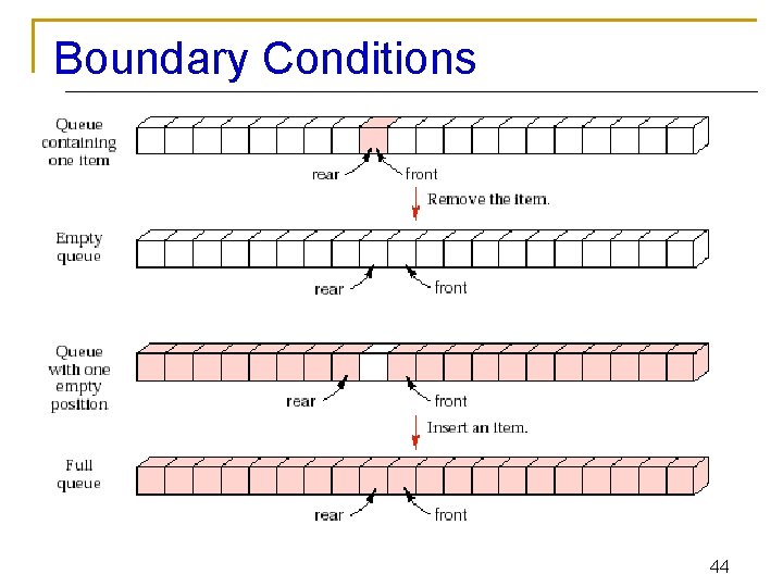 Boundary Conditions 44 