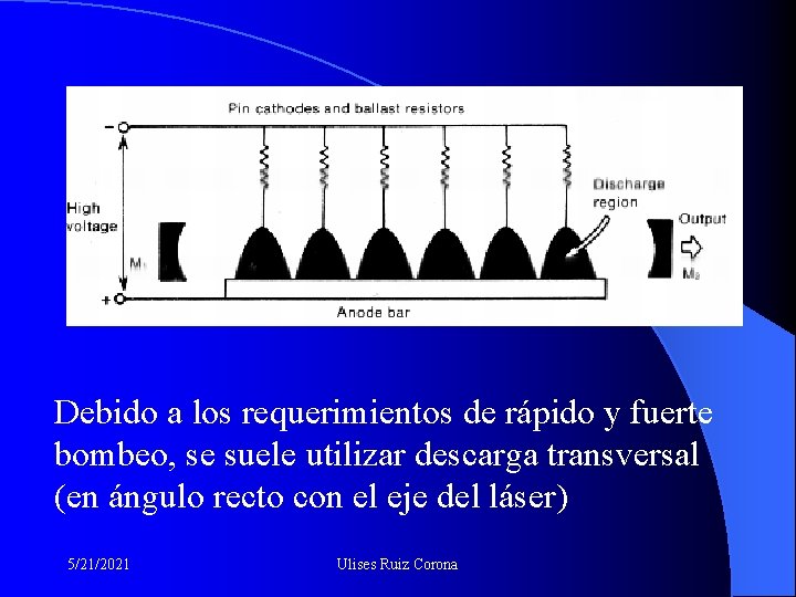 Debido a los requerimientos de rápido y fuerte bombeo, se suele utilizar descarga transversal