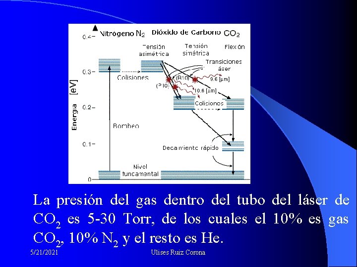 La presión del gas dentro del tubo del láser de CO 2 es 5