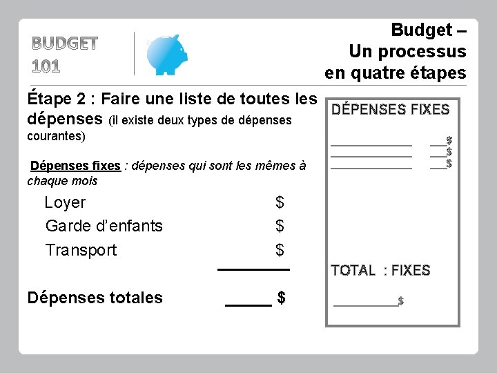 Budget – Un processus en quatre étapes Étape 2 : Faire une liste de