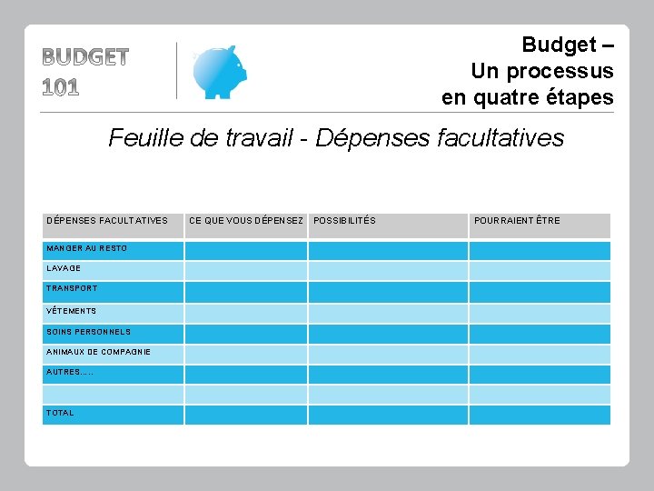 Budget – Un processus en quatre étapes Feuille de travail - Dépenses facultatives DÉPENSES