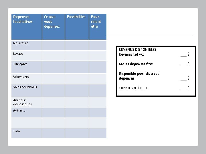 Dépenses facultatives Ce que vous dépensez Possibilités Pourraient être Nourriture Lavage REVENUS DISPONIBLES Revenus