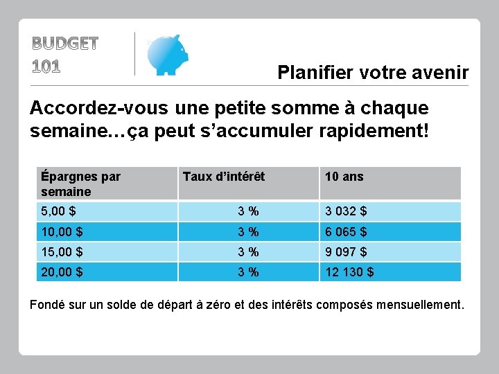 Planifier votre avenir Accordez-vous une petite somme à chaque semaine…ça peut s’accumuler rapidement! Épargnes