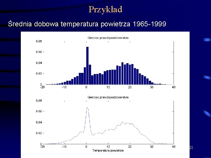 Przykład Średnia dobowa temperatura powietrza 1965 -1999 21 