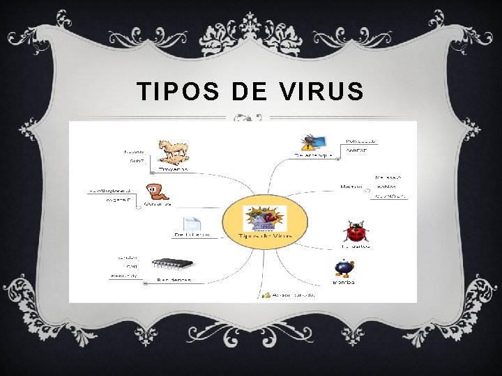 TIPOS DE VIRUS 