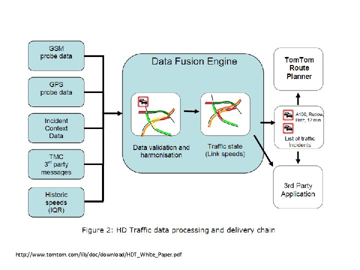 http: //www. tomtom. com/lib/doc/download/HDT_White_Paper. pdf http: //www. tomtom. com/lib/doc/download/HDT_White_Paper. pdf
