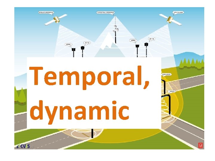 Temporal, dynamic Temporal, dynamic
