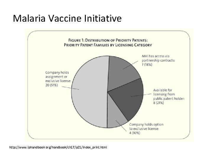 Malaria Vaccine Initiative http: //www. iphandbook. org/handbook/ch 17/p 21/index_print. html Malaria Vaccine Initiative http: //www. iphandbook. org/handbook/ch 17/p 21/index_print. html