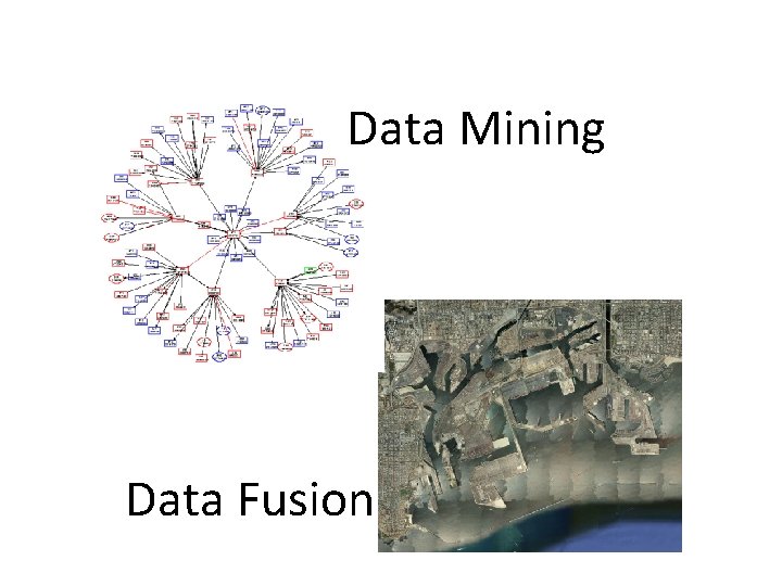 Data Mining Data Fusion Data Mining Data Fusion