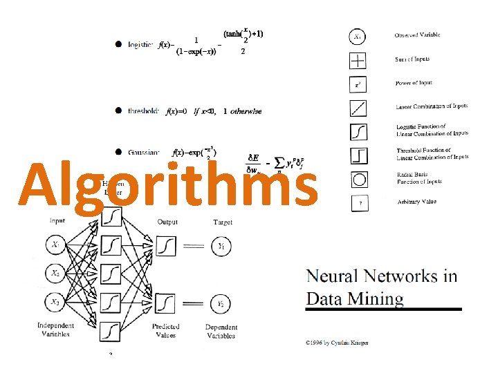 Algorithms Algorithms