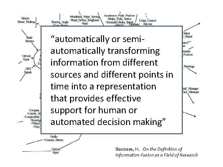 “automatically or semiautomatically transforming information from different sources and different points in time into “automatically or semiautomatically transforming information from different sources and different points in time into
