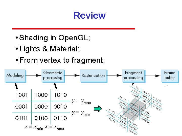 Review • Shading in Open. GL; • Lights & Material; • From vertex to