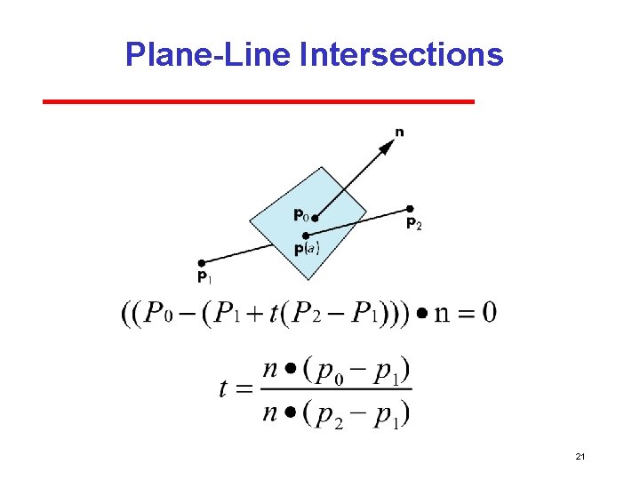 Plane-Line Intersections 21 