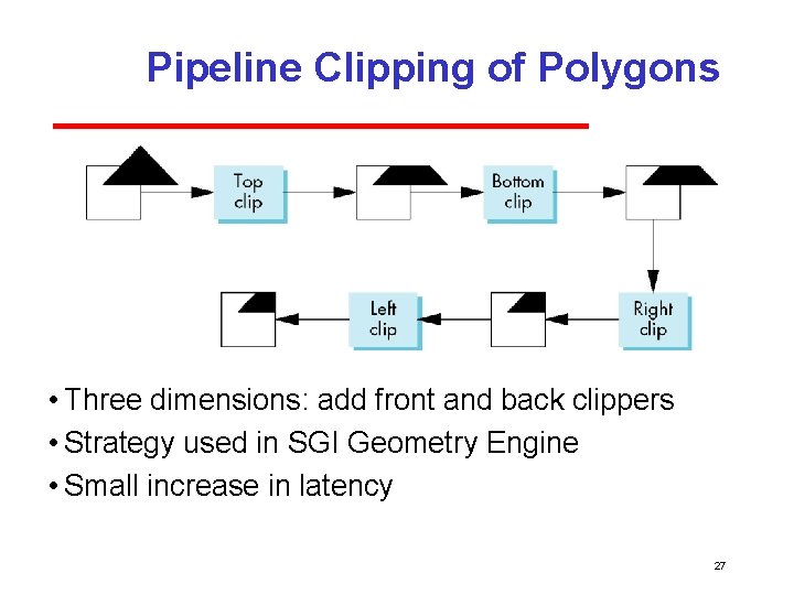 Pipeline Clipping of Polygons • Three dimensions: add front and back clippers • Strategy