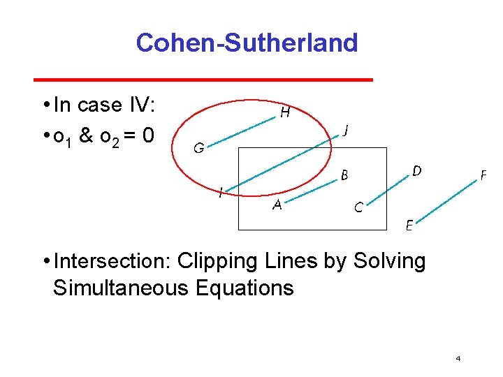 Cohen-Sutherland • In case IV: • o 1 & o 2 = 0 •