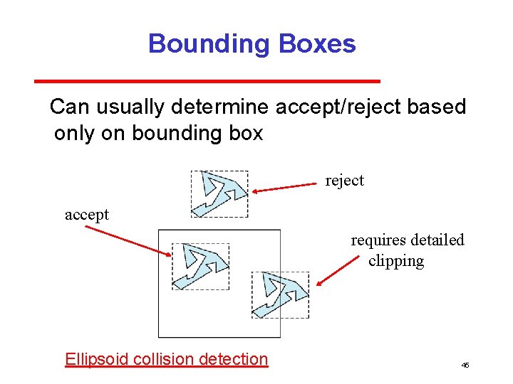 Bounding Boxes Can usually determine accept/reject based only on bounding box reject accept requires