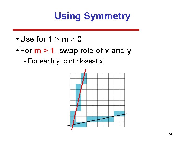 Using Symmetry • Use for 1 m 0 • For m > 1, swap