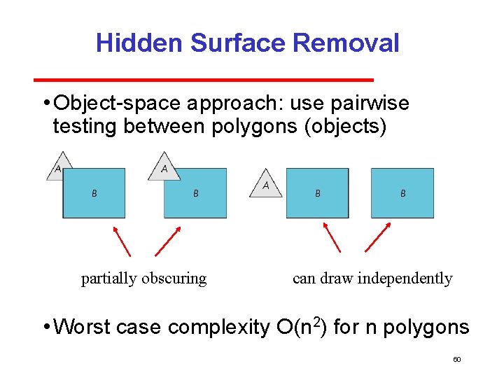 Hidden Surface Removal • Object space approach: use pairwise testing between polygons (objects) partially