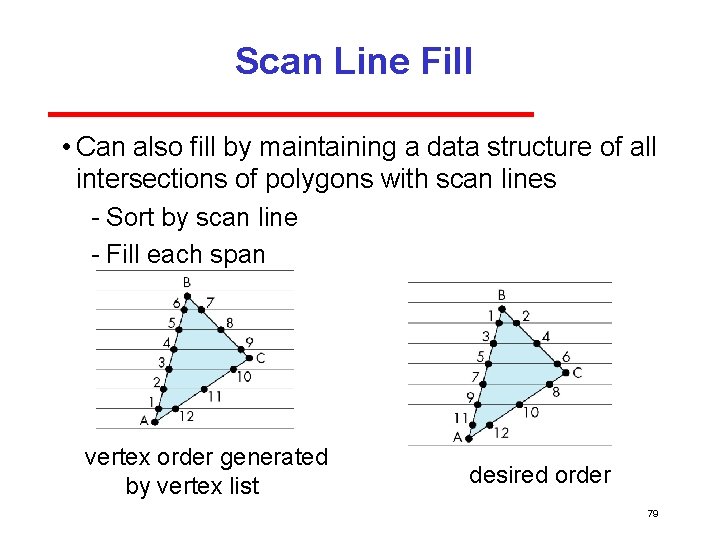 Scan Line Fill • Can also fill by maintaining a data structure of all