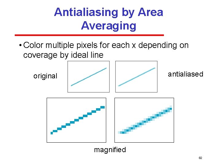 Antialiasing by Area Averaging • Color multiple pixels for each x depending on coverage