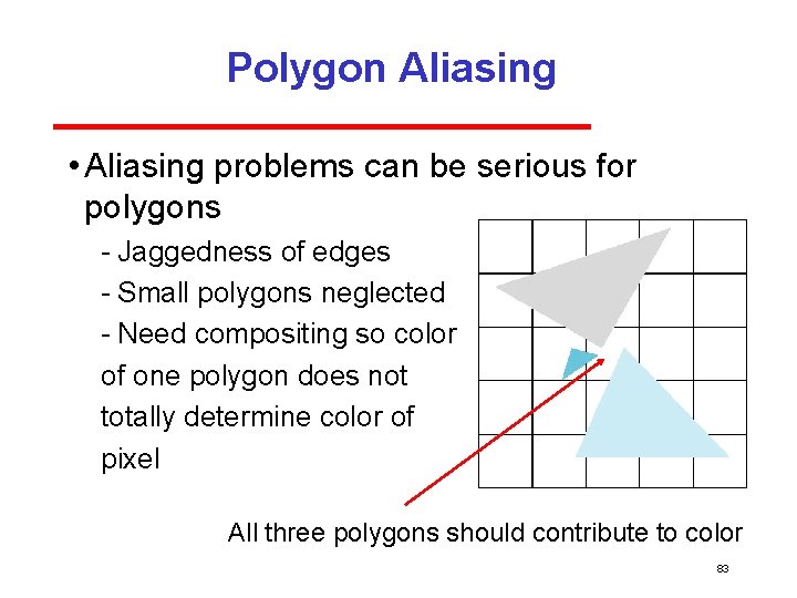 Polygon Aliasing • Aliasing problems can be serious for polygons Jaggedness of edges Small