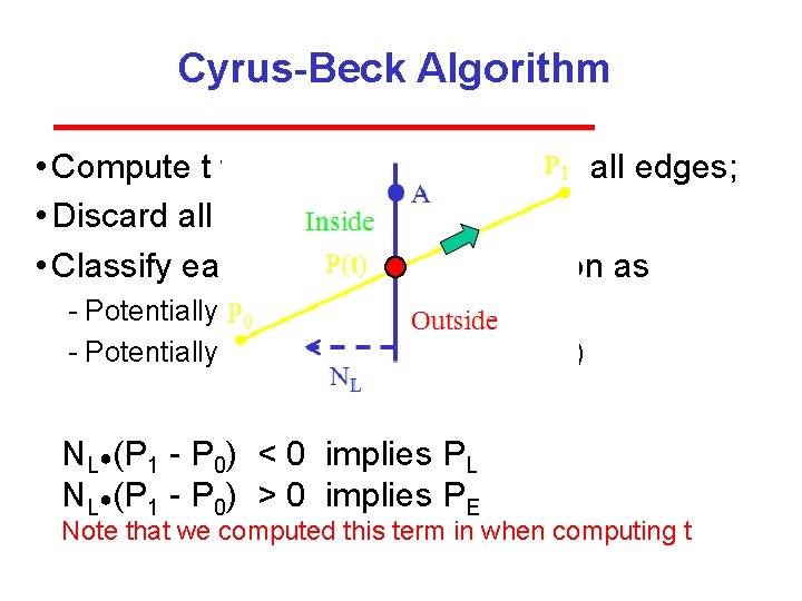 Cyrus-Beck Algorithm • Compute t for line intersection with all edges; • Discard all