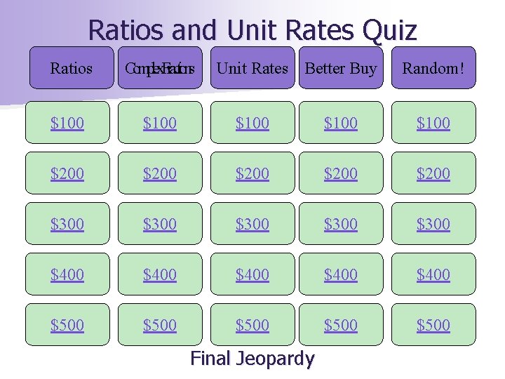 Ratios and Unit Rates Quiz Ratios Complex. Fractions Unit Rates Better Buy $100 $100